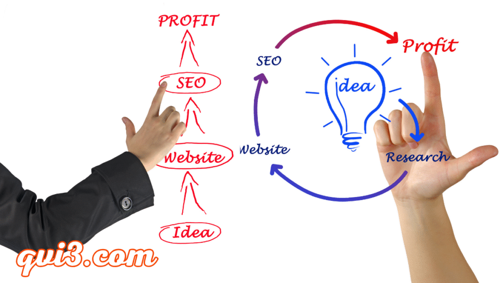 أهم 5 طرق ربح المال من الإنترنت ربح المال من الإنترنت