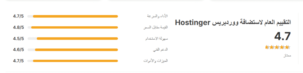 استضافة ووردبريس Hostinger: الدليل الشامل للحصول على أفضل استضافة لموقعك %D9%87%D9%88%D8%B3%D8%AA%D9%86%D8%AC%D8%B1